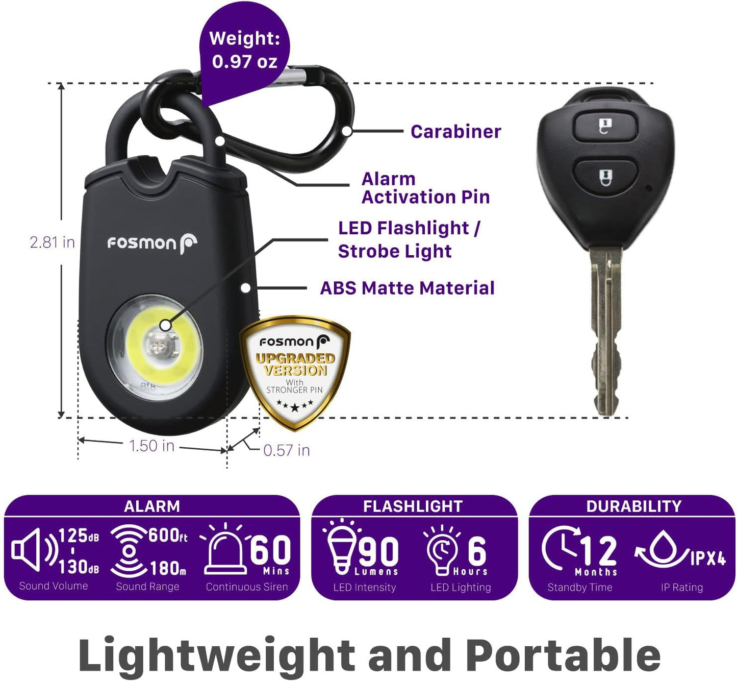 Personal Alarm for Women (2-Pack), Self Defense Protection Keychain Safety Sound Siren 125DB with Strobe Light LED Flashlight Carabiner, SOS Emergency Security Alert Device for Kids Elderly Men